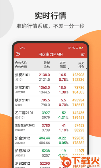 中财期货通app截图2