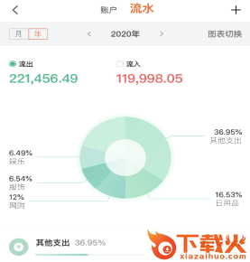 卡牛信用管家app截图3