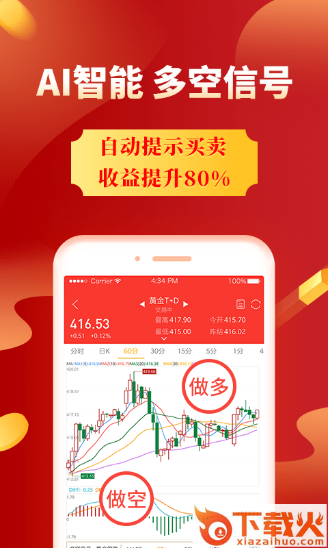 集金号app(贵金属行情分析)下载截图2