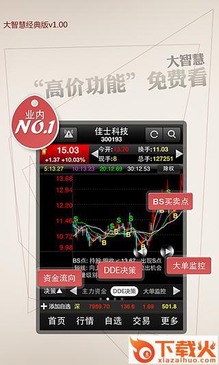 大智慧经典版截图1