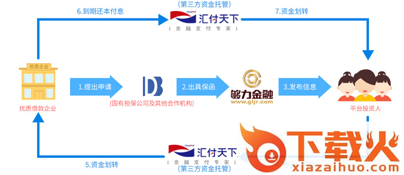 够力金融截图3