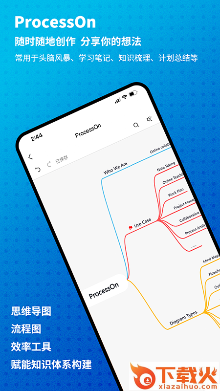ProcessOn思维导图app截图1